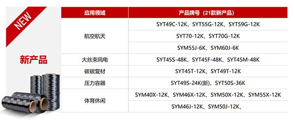 高性能碳纖維復(fù)合材料：驅(qū)動未來工業(yè)革新的核心力量